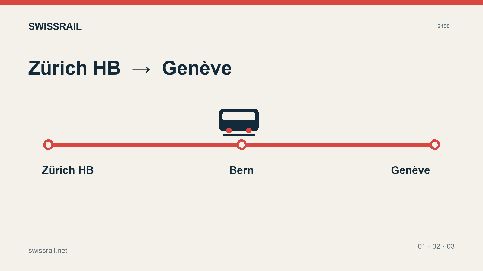 Guide du train de Zurich à Genève