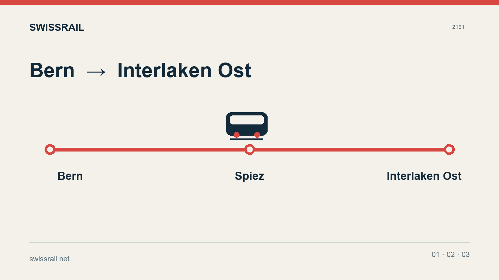 Berne à Interlaken en train : Ost ou West, itinéraires et billets