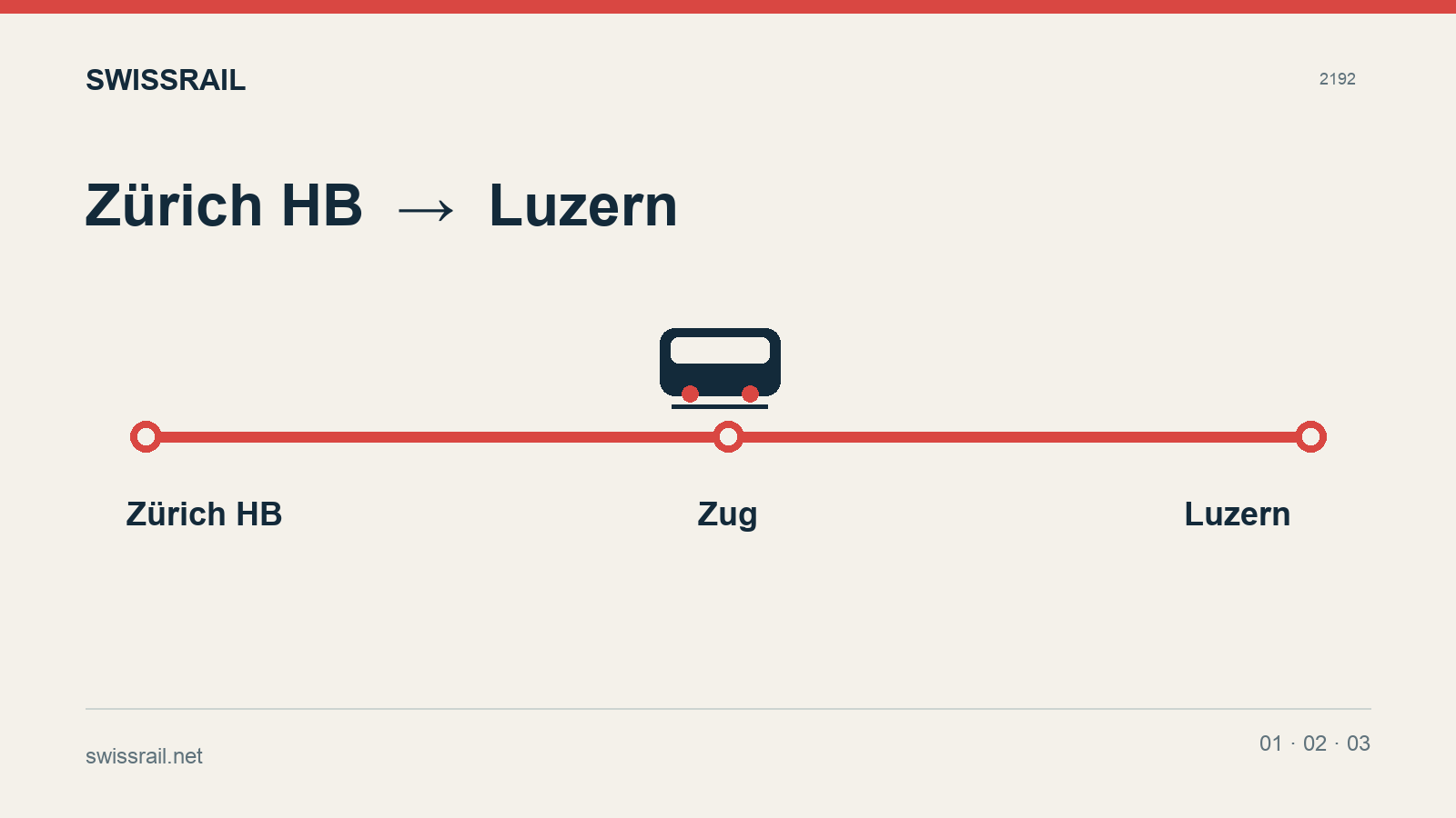 Guide du train Zurich à Lucerne