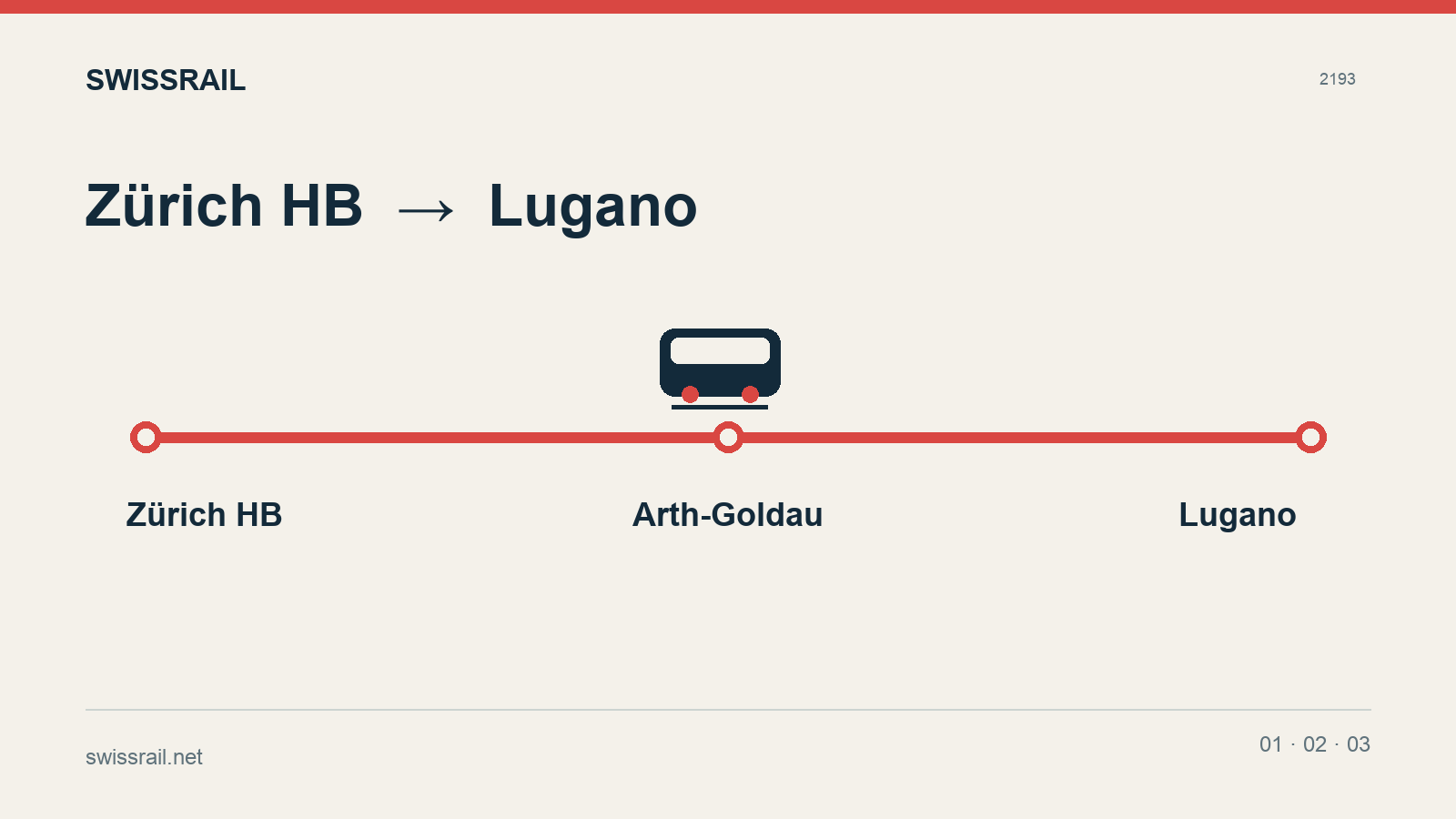 Zurich à Lugano en train : explication des itinéraires rapides et panoramiques