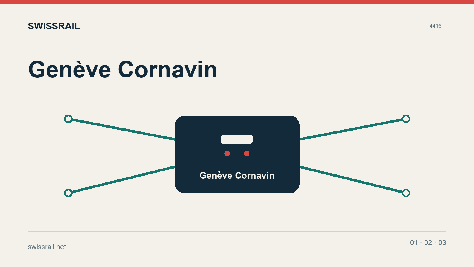 Leitfaden zum Bahnhof Genf Cornavin: Flughafen-Züge & Transfers