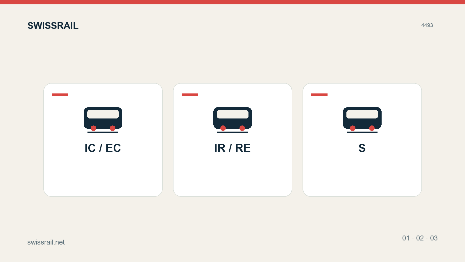 Schweizer Zugtypen erklärt: IC, IR, RE, S-Bahn, EC & ICE