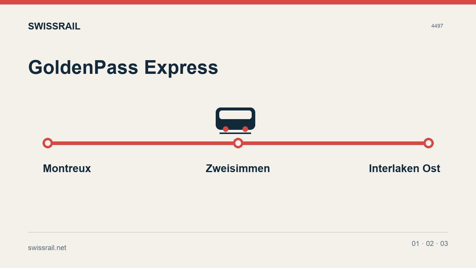 GoldenPass Express: Strecke Montreux–Interlaken & Reservierungen