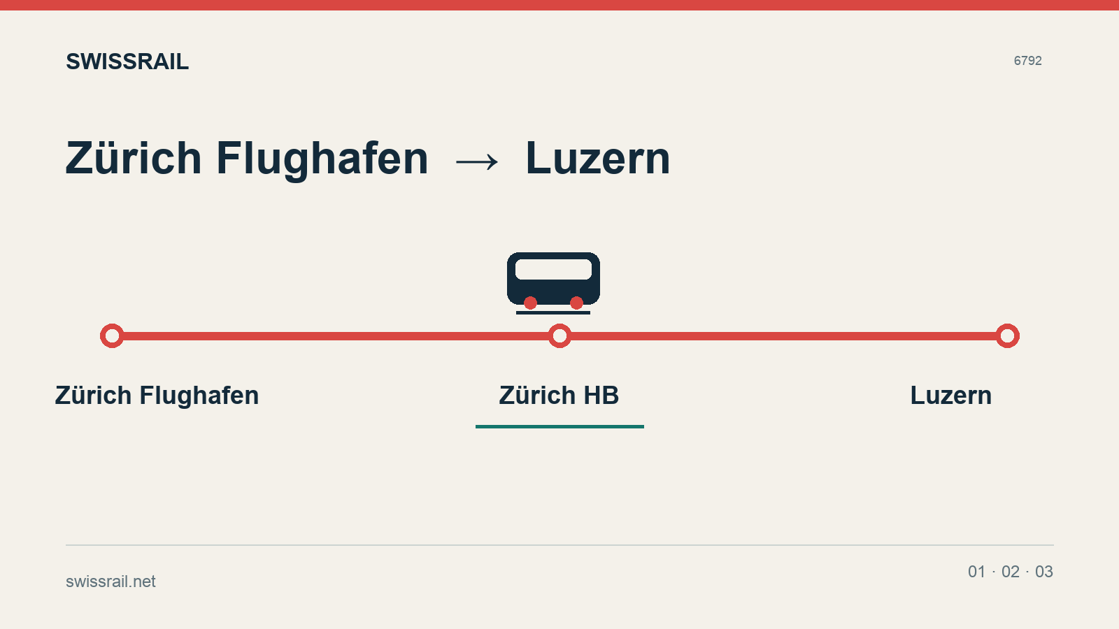 Vom Flughafen Zürich nach Luzern mit dem Zug: Bahnhöfe & Tickets