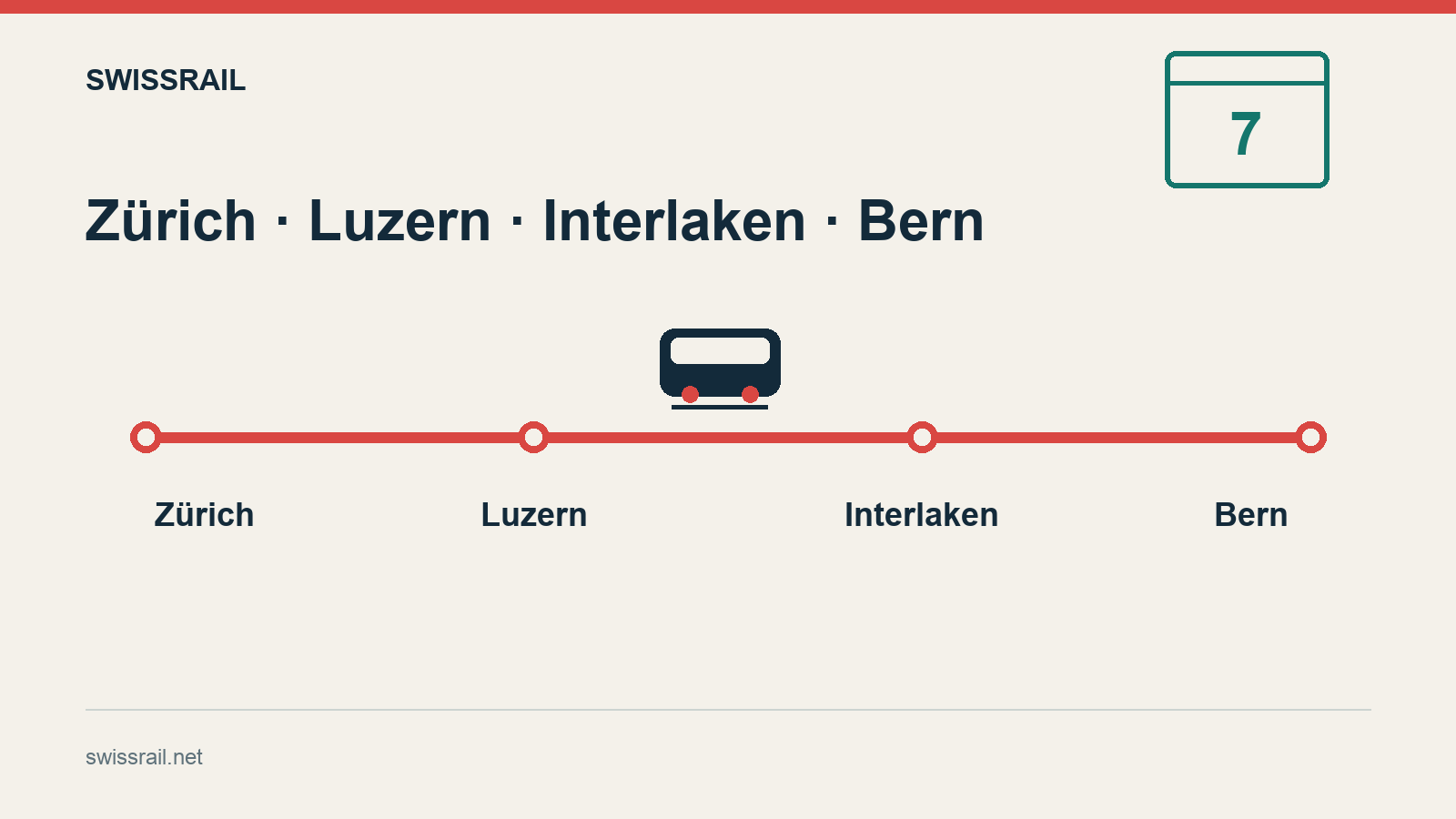 La Suisse en train en 7 jours : Zurich, Lucerne et Interlaken