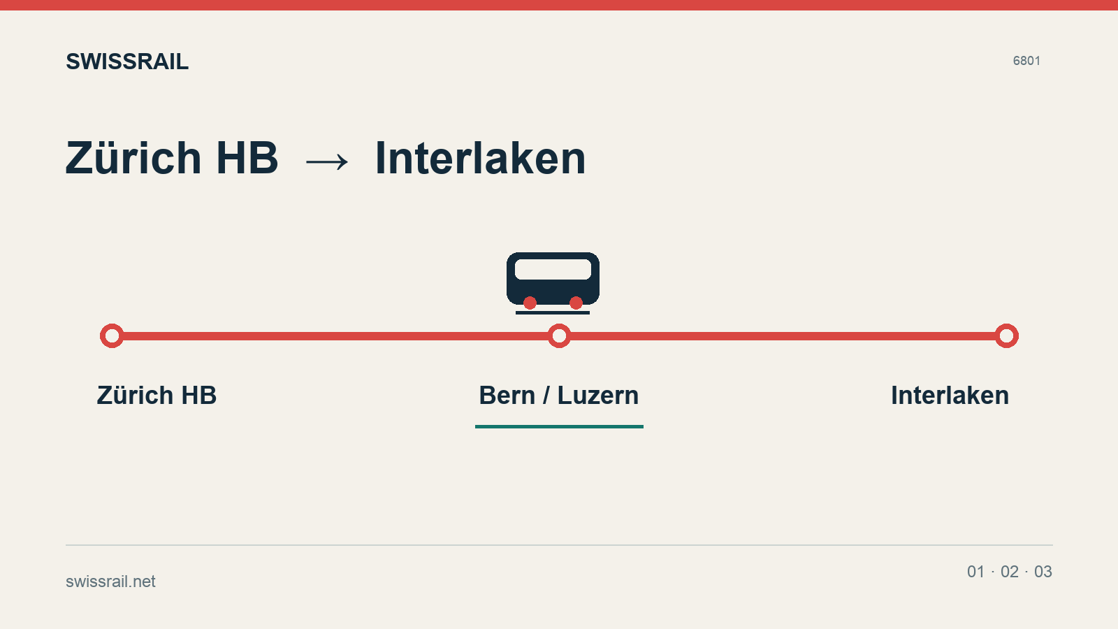 Zurich à Interlaken en train : itinéraire par Berne ou Lucerne ?